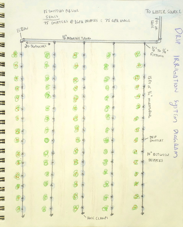 diy irrigation system solar powered drip irrigation system sx