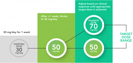 Mental Health               →