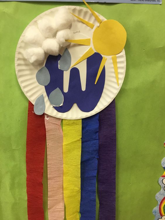 W for Weather From Paper Plate And Craft Paper